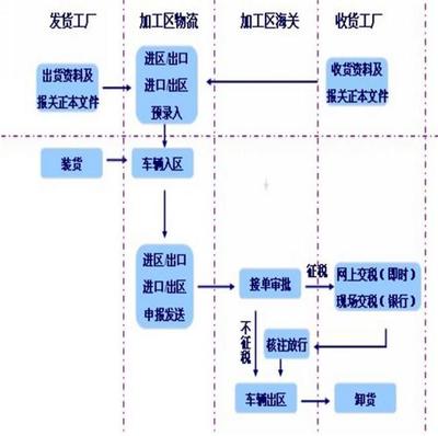 深圳福漢興業國際貨運代理 保稅物流領域的專業領航者